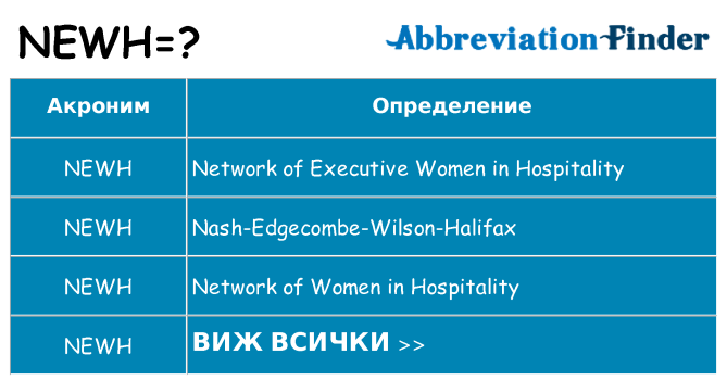 Какво прави newh престои