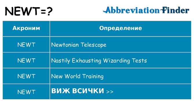 Какво прави newt престои