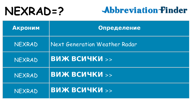 Какво прави nexrad престои