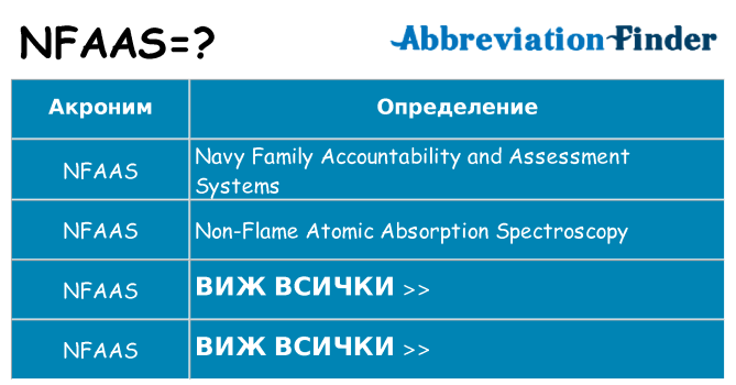 Какво прави nfaas престои