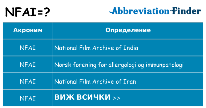 Какво прави nfai престои