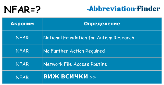 Какво прави nfar престои