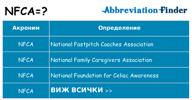 Какво прави nfca престои
