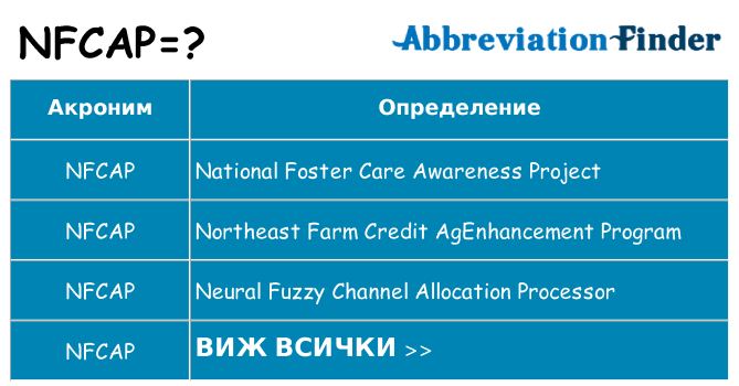 Какво прави nfcap престои