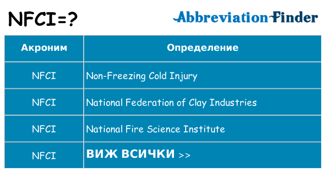 Какво прави nfci престои