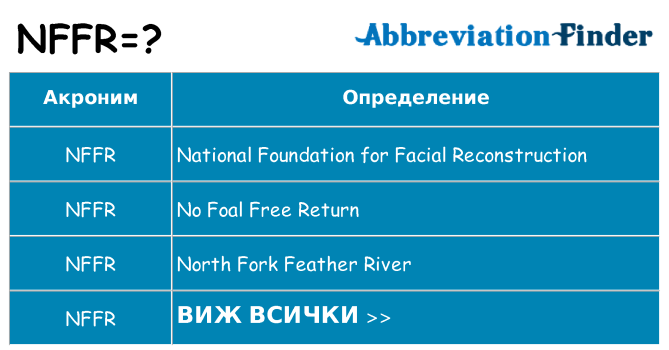 Какво прави nffr престои