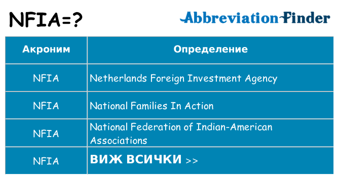 Какво прави nfia престои