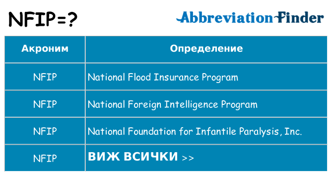 Какво прави nfip престои