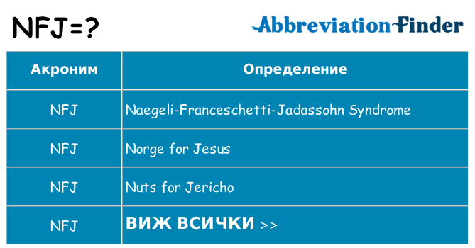 Какво прави nfj престои