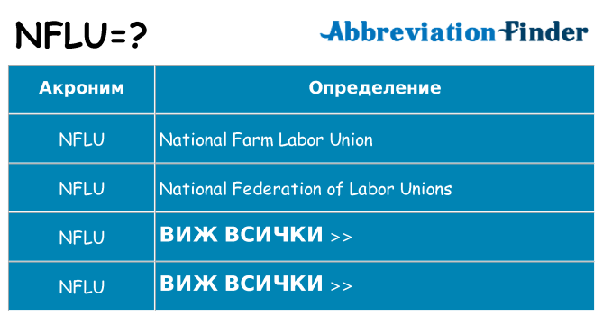 Какво прави nflu престои