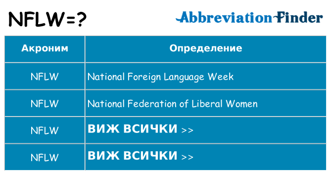 Какво прави nflw престои