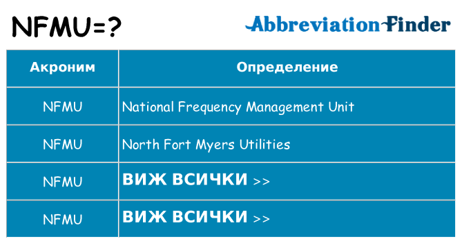 Какво прави nfmu престои