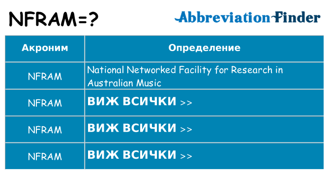 Какво прави nfram престои