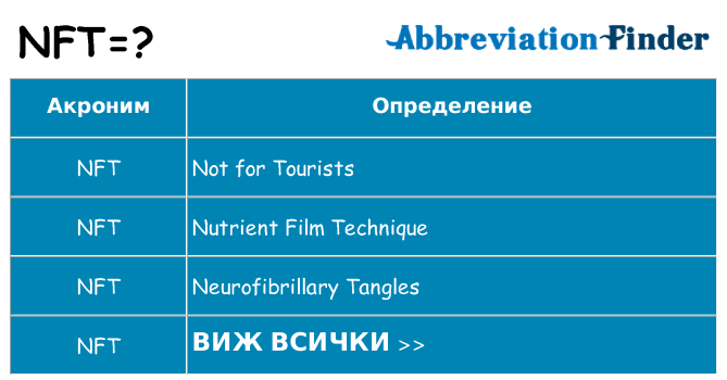 Какво прави nft престои