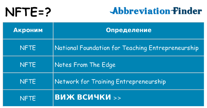 Какво прави nfte престои