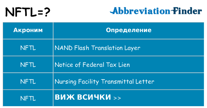 Какво прави nftl престои
