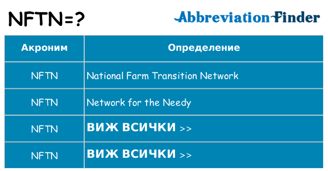 Какво прави nftn престои