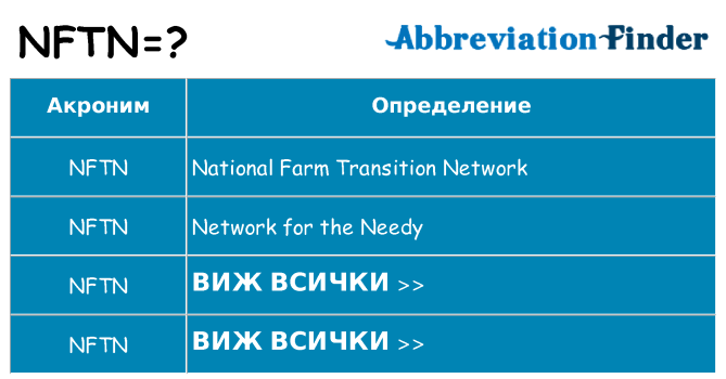 Какво прави nftn престои