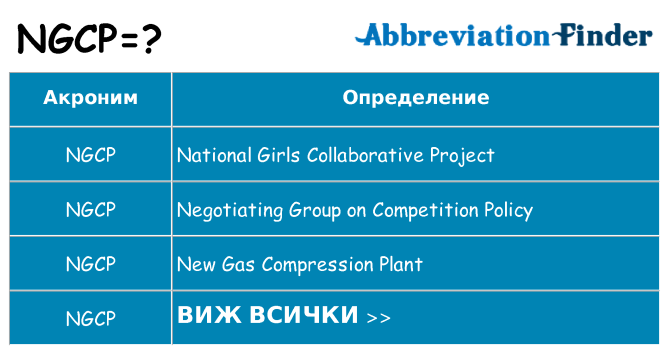 Какво прави ngcp престои