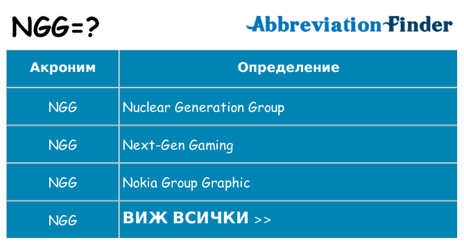 Какво прави ngg престои