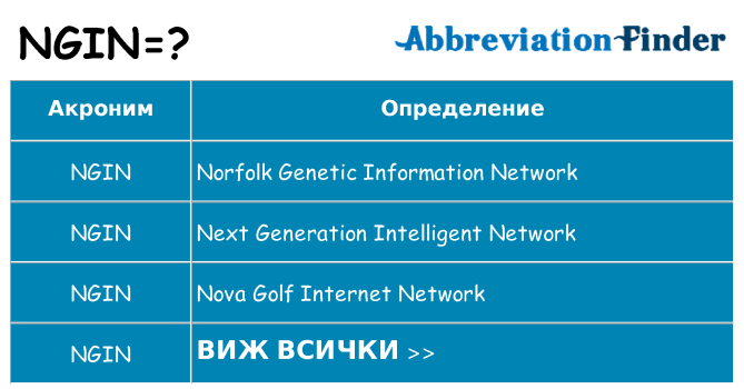 Какво прави ngin престои