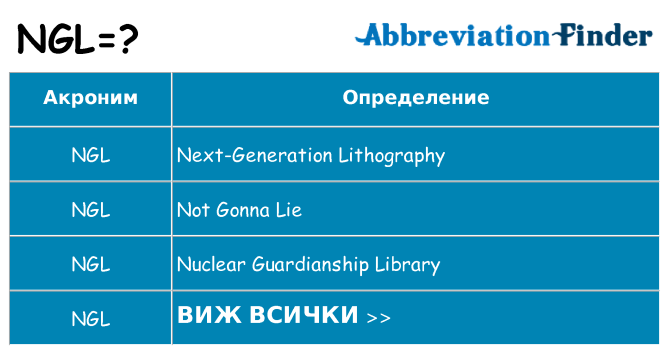 Какво прави ngl престои