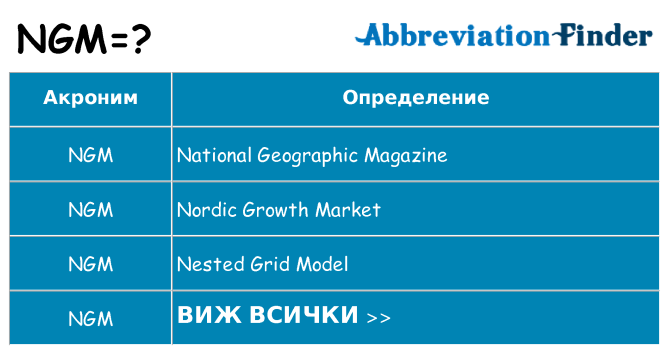 Какво прави ngm престои