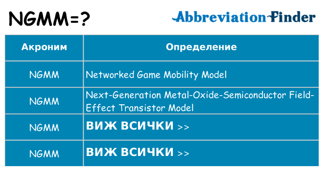 Какво прави ngmm престои