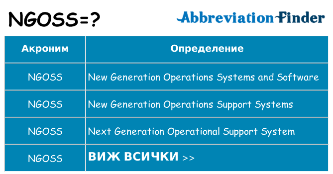 Какво прави ngoss престои