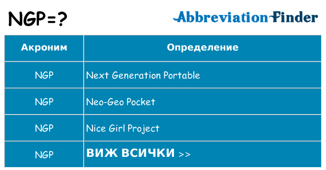 Какво прави ngp престои