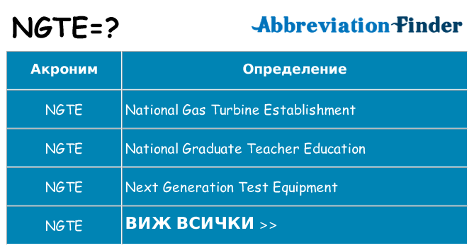 Какво прави ngte престои