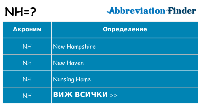 Какво прави nh престои