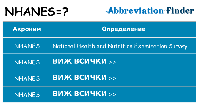 Какво прави nhanes престои