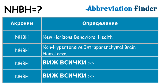 Какво прави nhbh престои