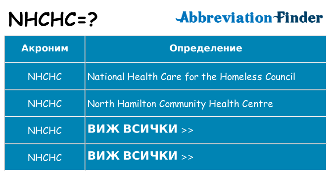 Какво прави nhchc престои