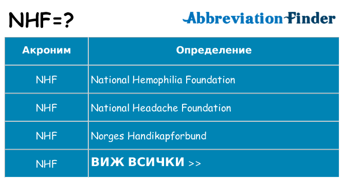 Какво прави nhf престои