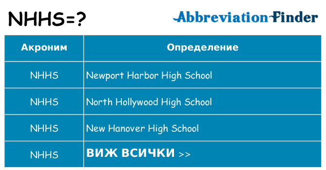 Какво прави nhhs престои