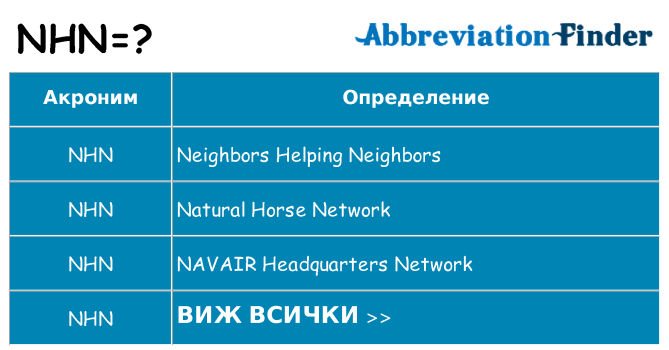 Какво прави nhn престои