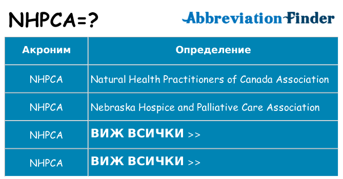 Какво прави nhpca престои