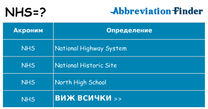 Какво прави nhs престои