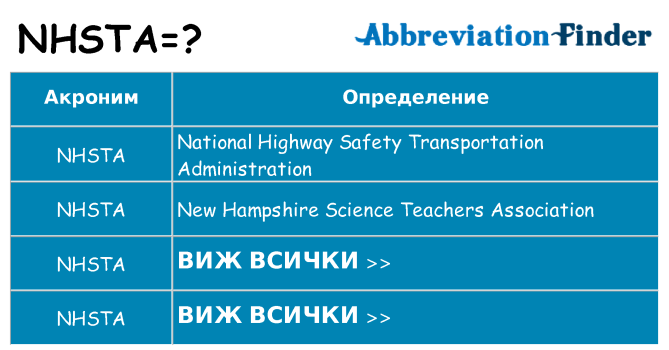 Какво прави nhsta престои