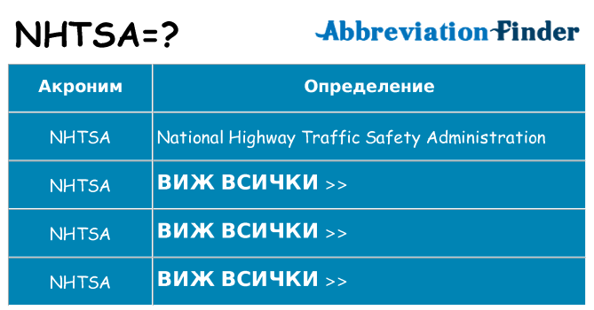 Какво прави nhtsa престои