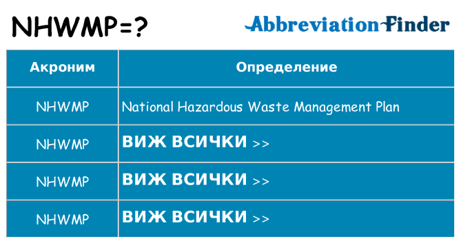 Какво прави nhwmp престои