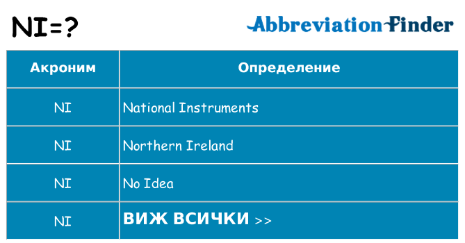 Какво прави ni престои