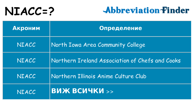 Какво прави niacc престои