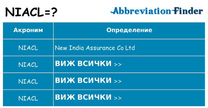 Какво прави niacl престои