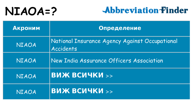 Какво прави niaoa престои