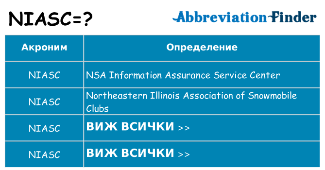 Какво прави niasc престои