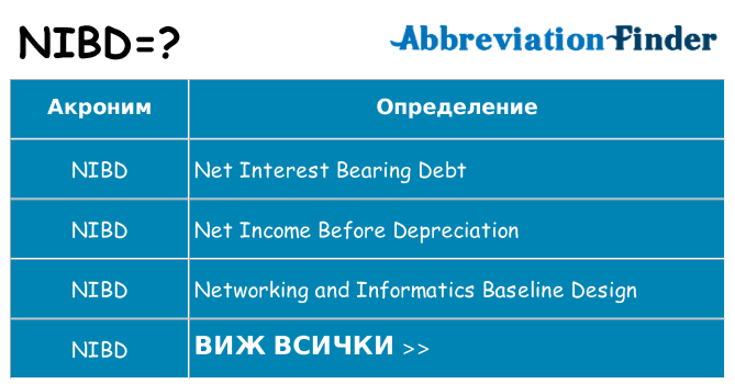 Какво прави nibd престои