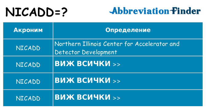Какво прави nicadd престои